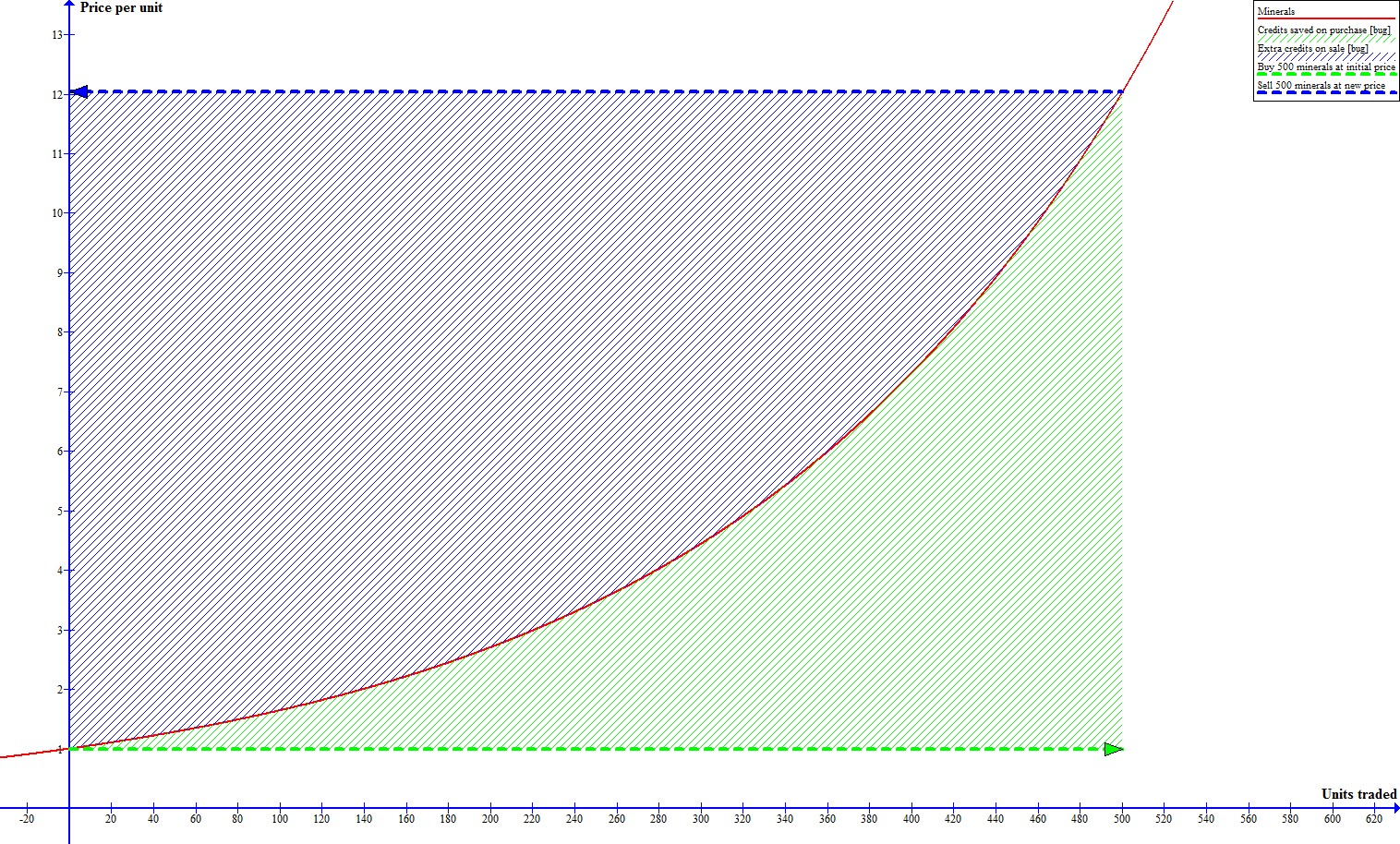 Stellaris Market Exploit.jpg